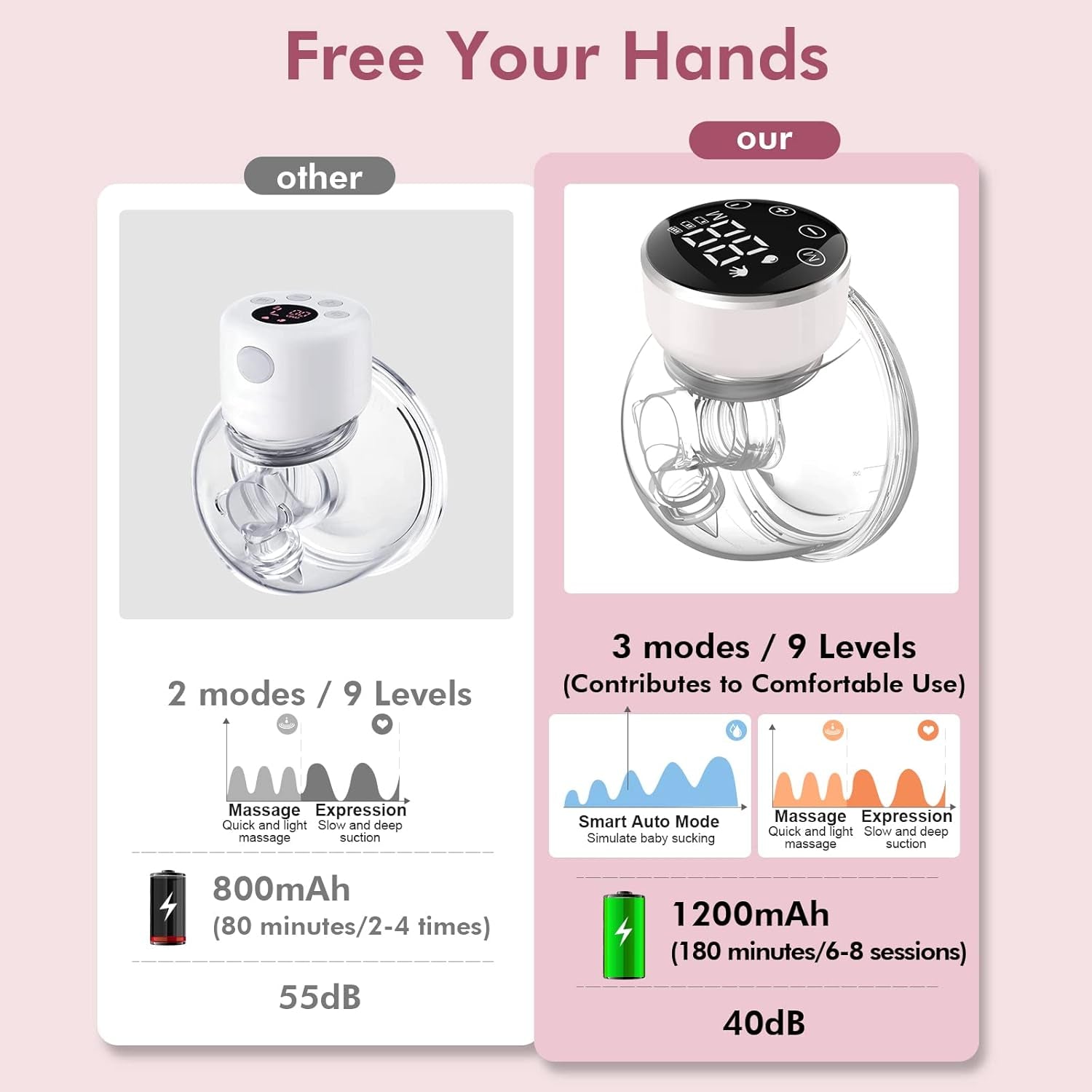 Wearable Breast Pump Hands Free of Longer Battery Life & LED Display